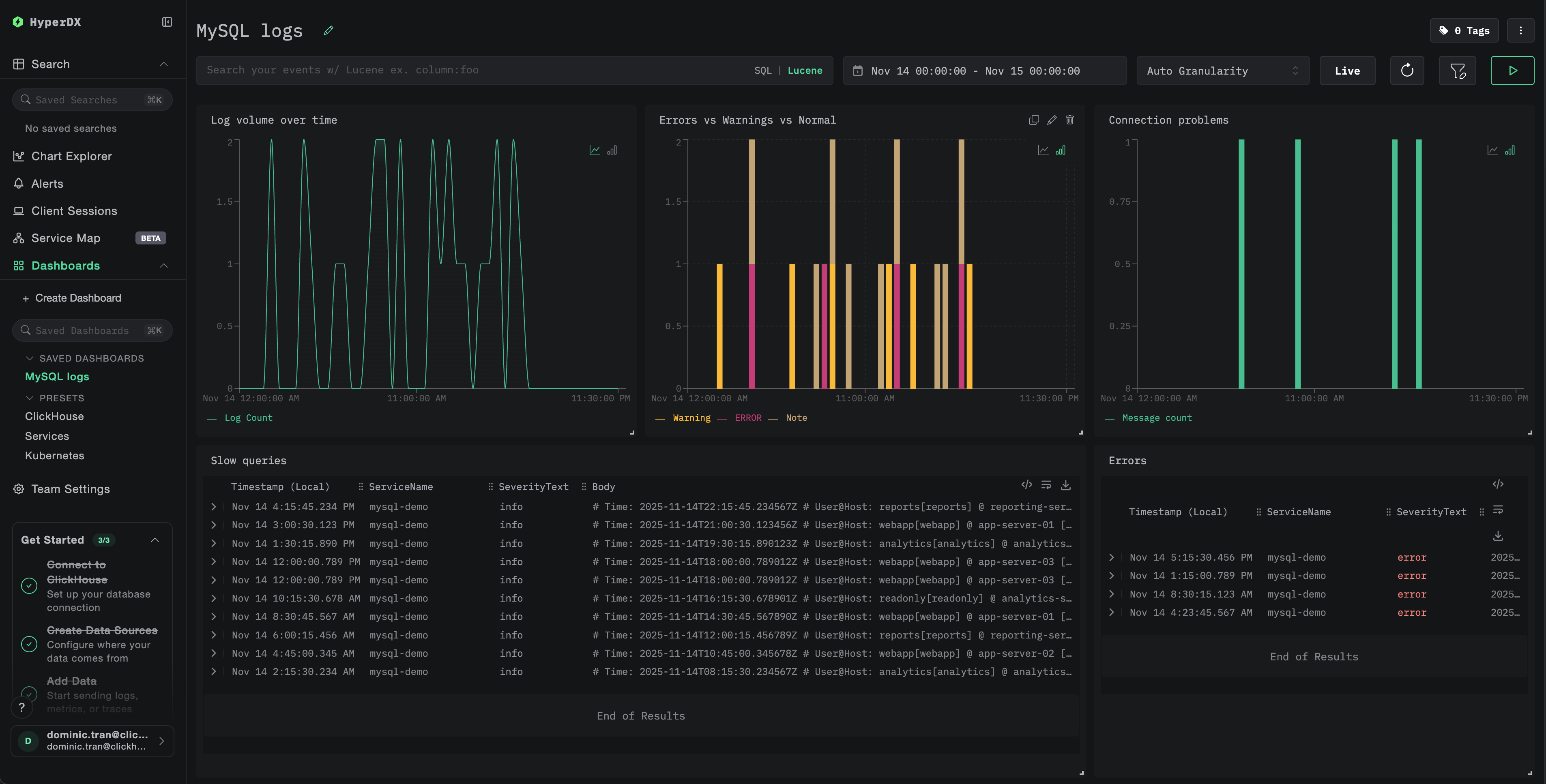Пример дашборда