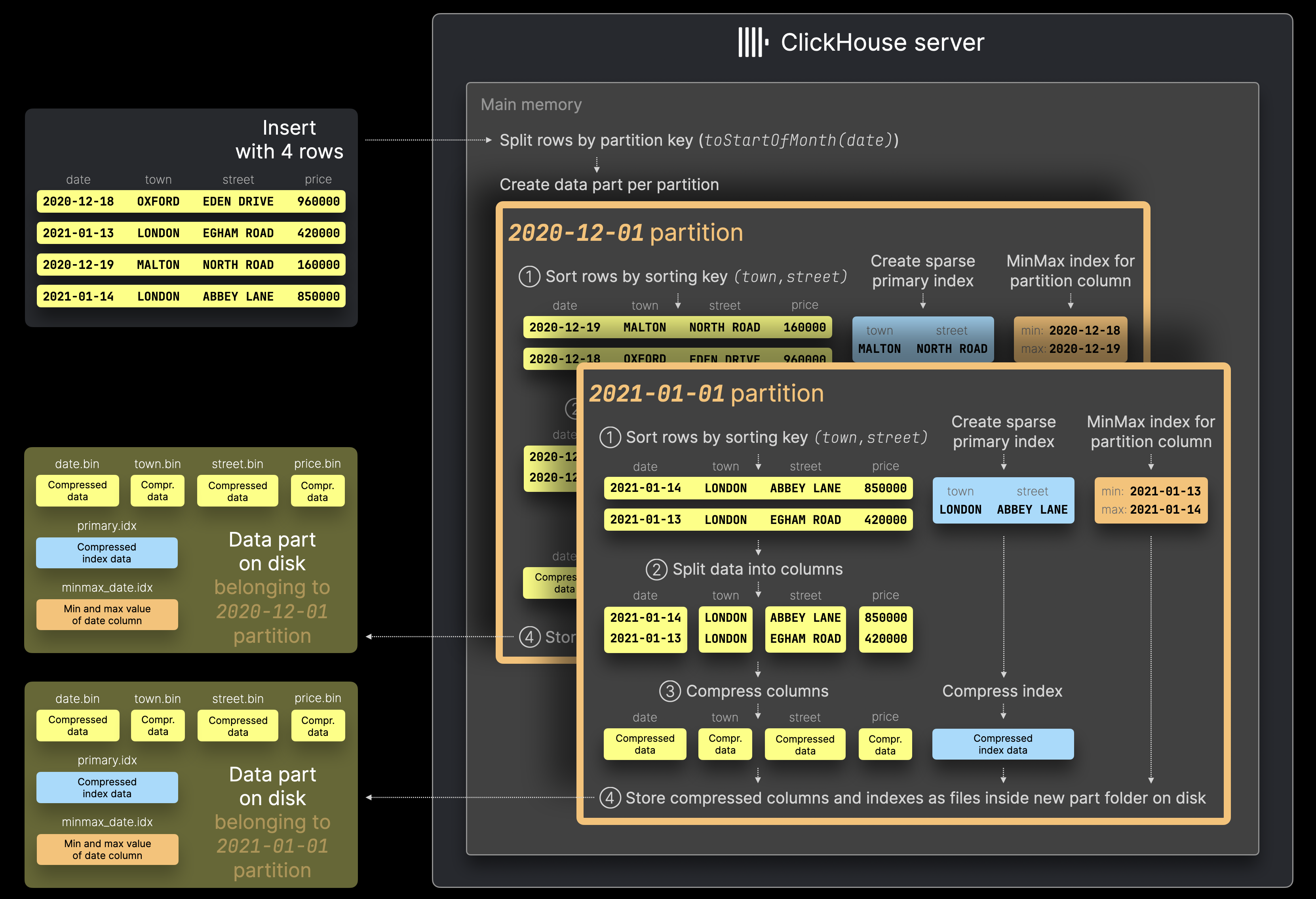ОБРАБОТКА INSERT