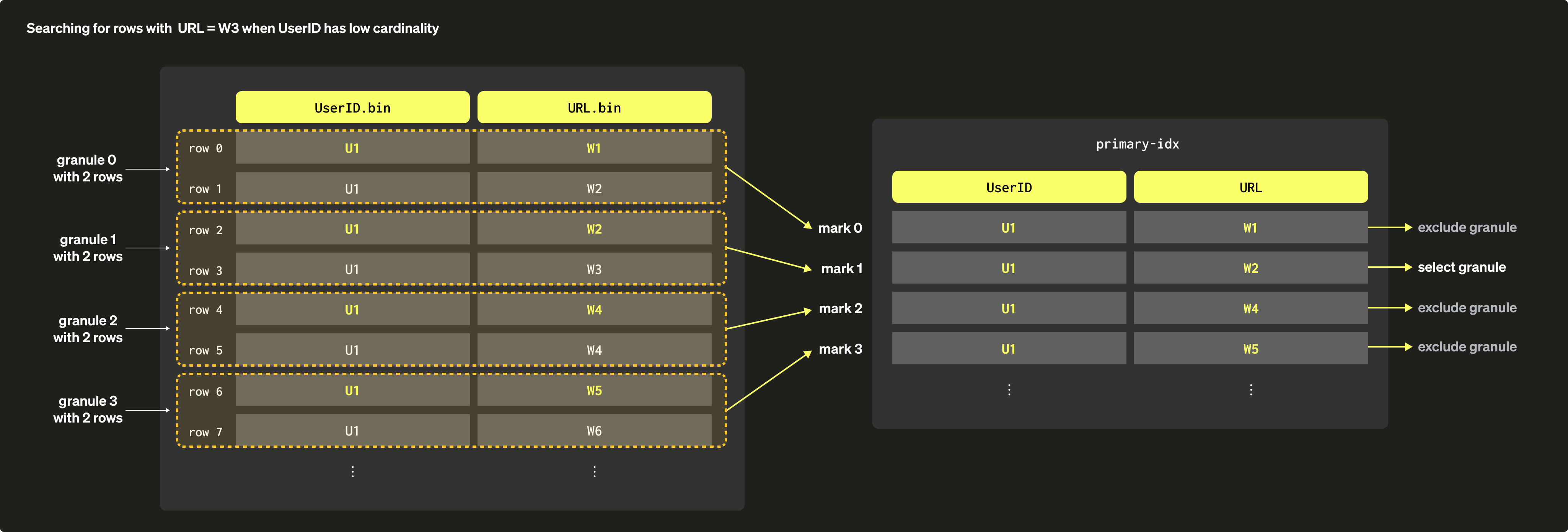 Разреженные первичные индексы 06
